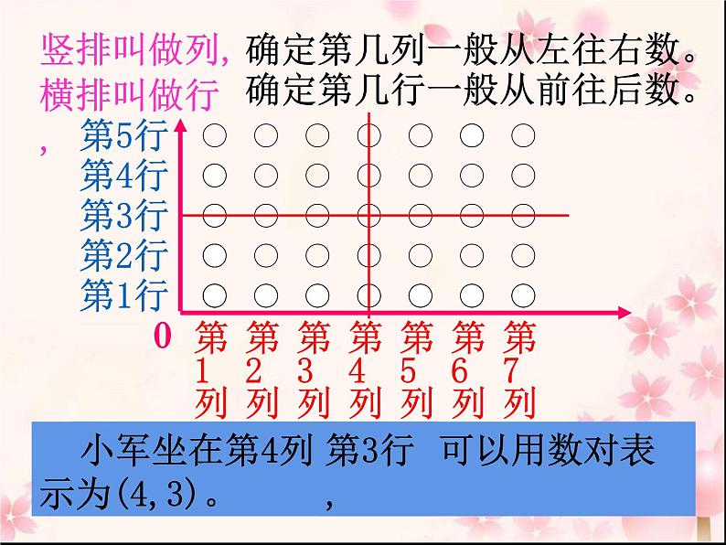 六年级数学下册课件-7.2图形与位置62-苏教版（共23张PPT）03