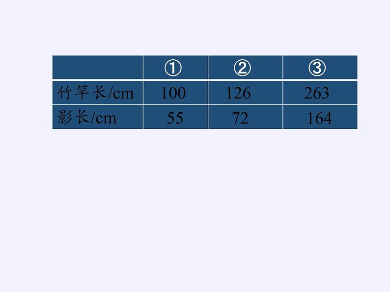 六年级数学下册课件-大树有多高（5）-苏教版（共15张PPT）第6页