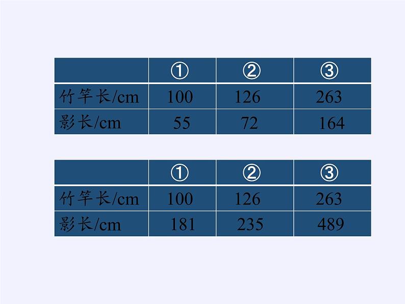 六年级数学下册课件-大树有多高（5）-苏教版（共15张PPT）第7页