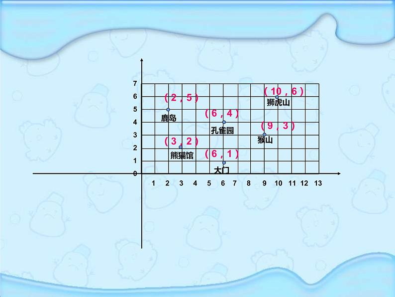 六年级数学下册课件-7.2图形与位置1-苏教版13页03