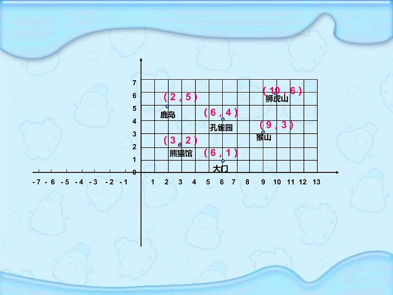 六年级数学下册课件-7.2图形与位置1-苏教版13页04