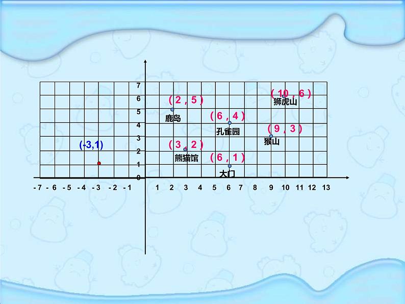 六年级数学下册课件-7.2图形与位置1-苏教版13页05