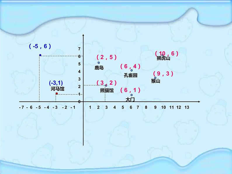 六年级数学下册课件-7.2图形与位置1-苏教版13页06