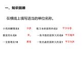 三年级数学下册课件-5.2  长方形、正方形面积的计算41-人教版（共11张PPT）