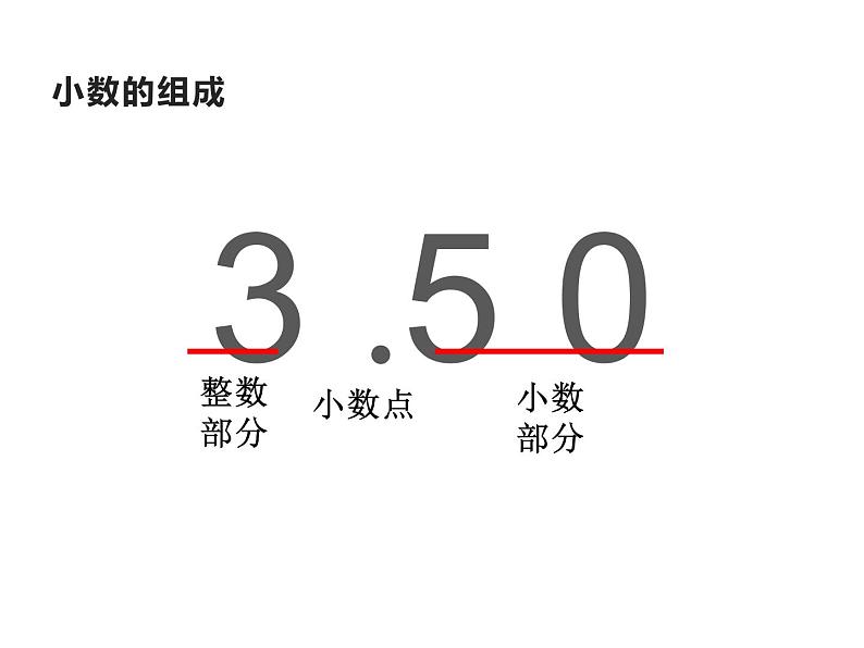 四年级数学下册课件-4.1 小数的读法和写法（12）-人教版第5页