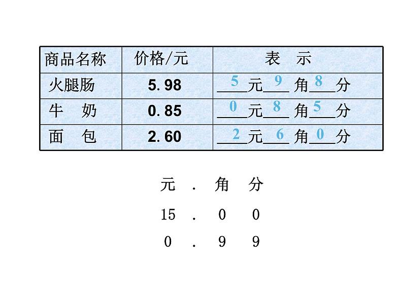 四年级数学下册课件-4.1 小数的读法和写法（12）-人教版第8页