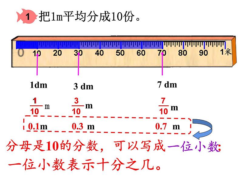 四年级数学下册课件-4.1.1小数的意义1-人教版（共16张PPT）第3页