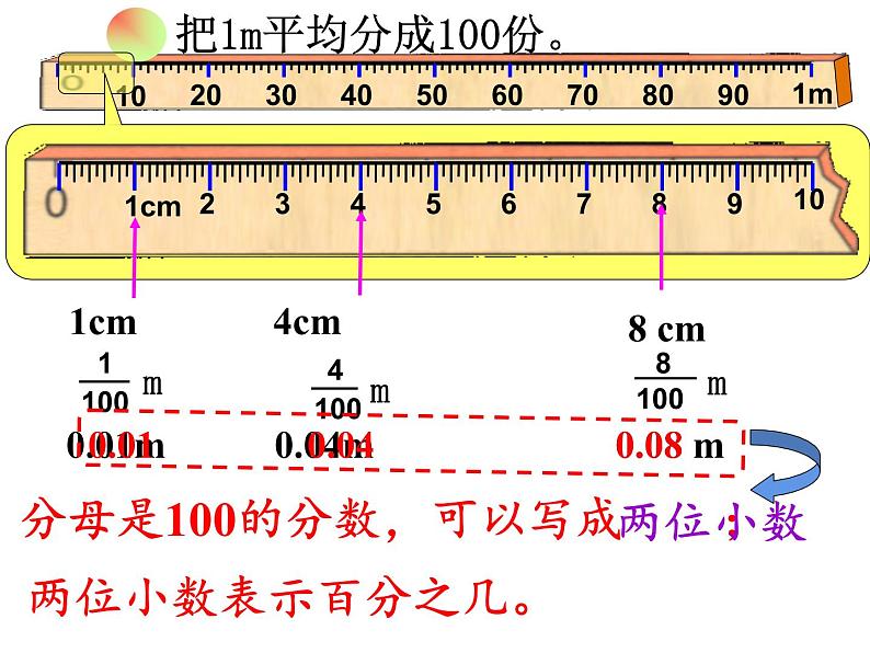 四年级数学下册课件-4.1.1小数的意义1-人教版（共16张PPT）第4页