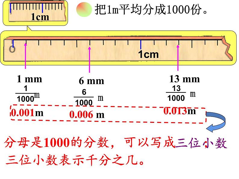 四年级数学下册课件-4.1.1小数的意义1-人教版（共16张PPT）第5页