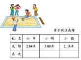 四年级数学下册课件-4.2.2小数的大小比较13-人教版   8张
