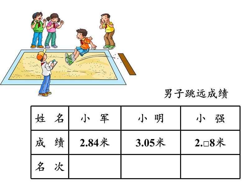 四年级数学下册课件-4.2.2小数的大小比较13-人教版   8张第2页