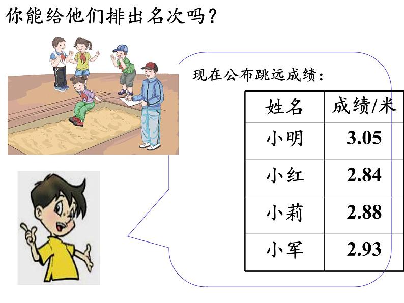 四年级数学下册课件-4.2.2小数的大小比较14-人教版（共14张PPT）第3页