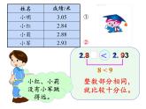 四年级数学下册课件-4.2.2小数的大小比较14-人教版（共14张PPT）