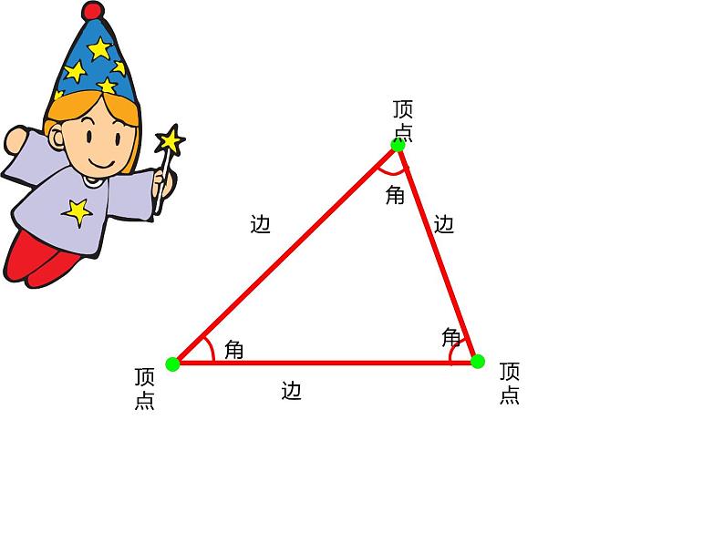 四年级数学下册课件-5.1  三角形的特性（107）-人教版(共17张ppt)05