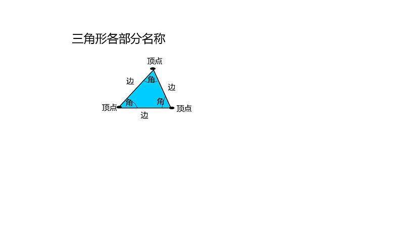 四年级数学下册课件-5.1  三角形的认识（19）-人教版04