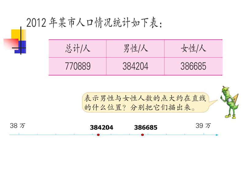 四年级数学下册课件 _ 用万或亿作单位表示大数目 苏教版  (1)第4页