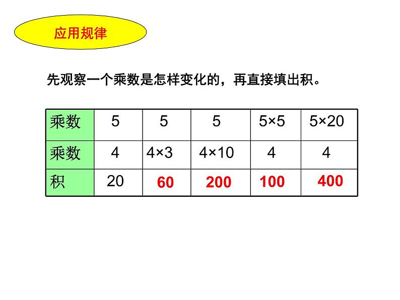 四年级数学下册课件 _ 积的变化规律   苏教版第4页