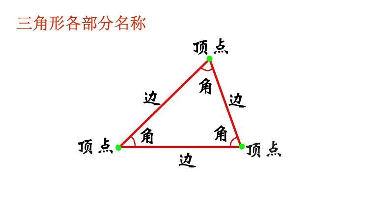 四年级数学下册课件-5.1  三角形的认识（18）-人教版（19张PPT）07