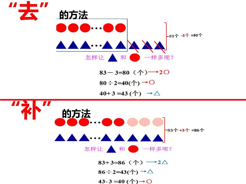 四年级数学下册课件 - 画线段图解决实际问题   苏教版（共24张PPT）第4页