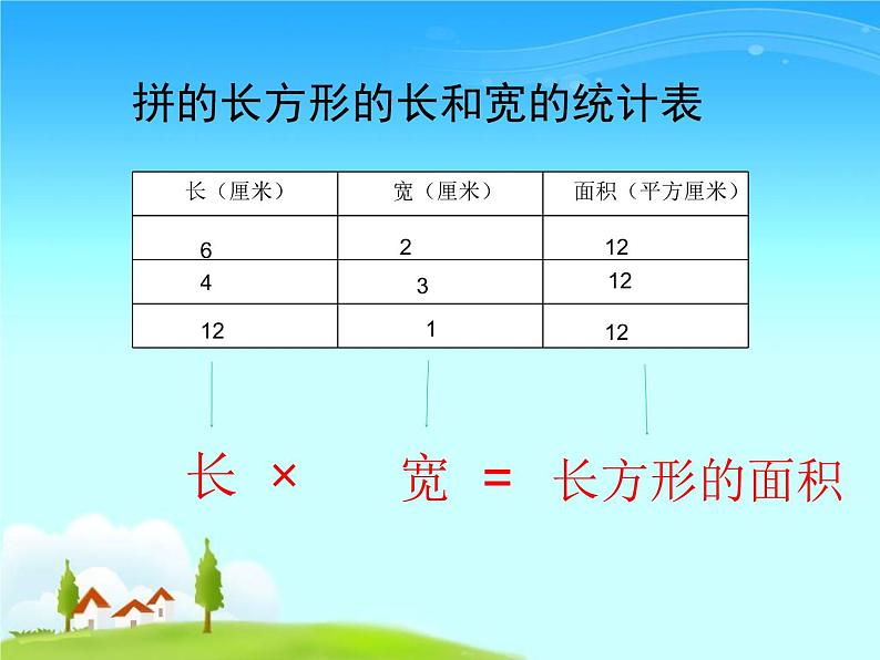 三年级下册数学课件-7.2.1 长方形的面积｜冀教版 12张05