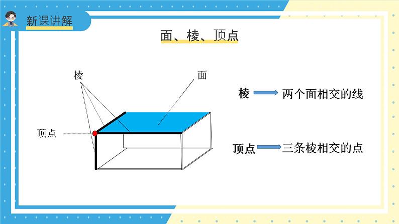 苏教版小学数学六年级上册1.1《长方体和正方体的认识》课件+教学设计05