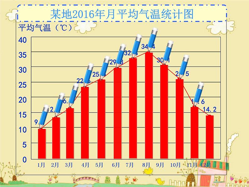 冀教版小学数学五下 7.1认识单式折线统计图 课件第2页