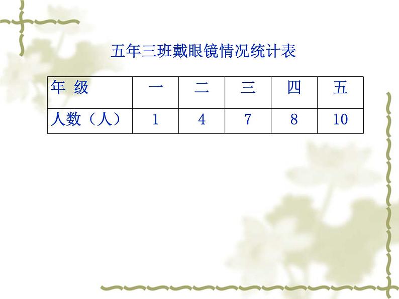 冀教版小学数学五下 7.1认识单式折线统计图 课件第6页