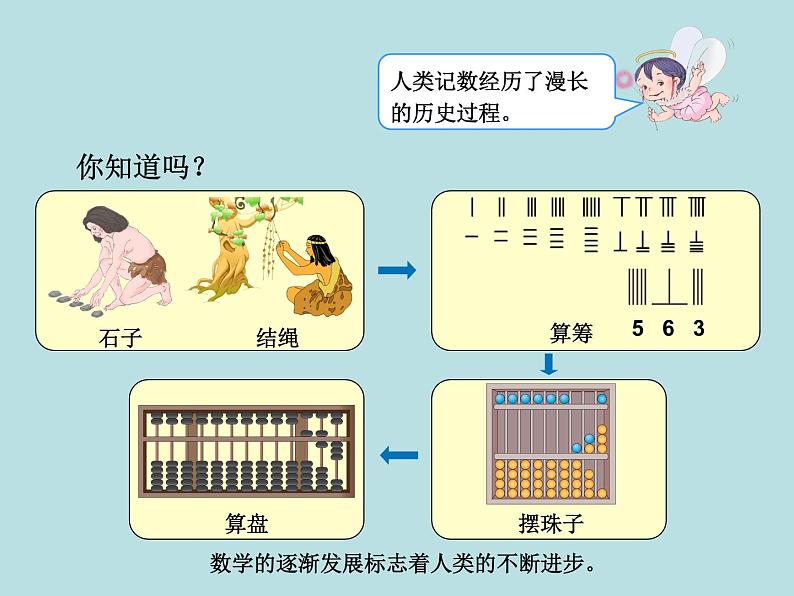 西师大版二下数学 1.5你知道吗 算盘 课件04