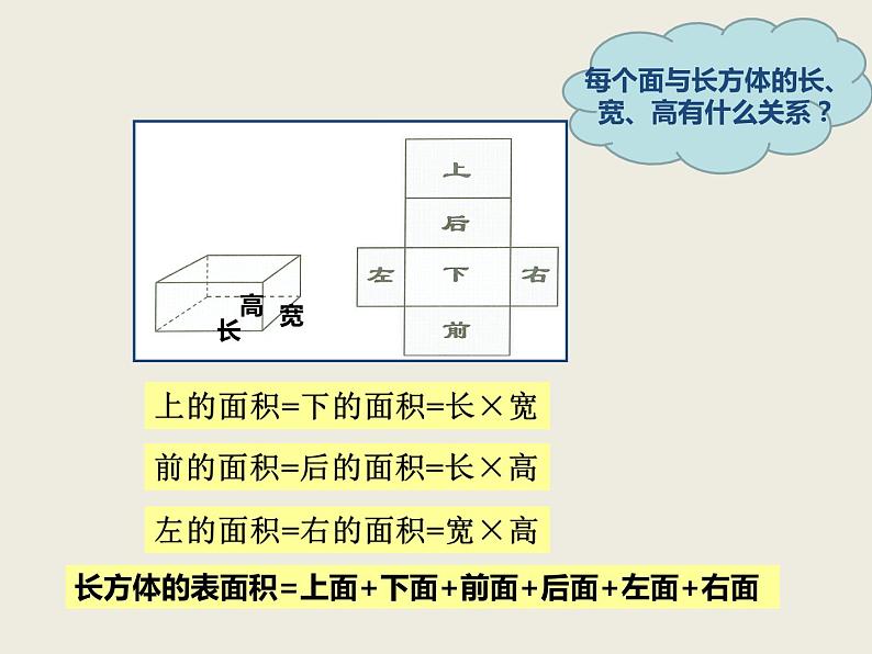 西师大版小学数学五下 3.2长方体、正方体的表面积 课件第6页