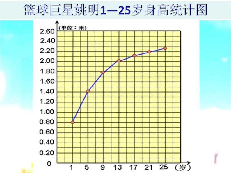 小学数学西师大版五年级下 6.1折线统计图 课件06