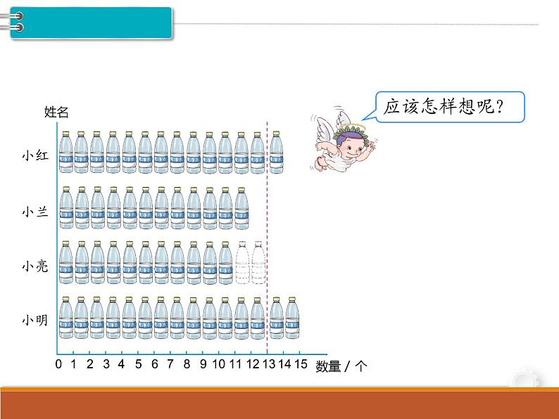 第8单元第1课时  平均数课件PPT04