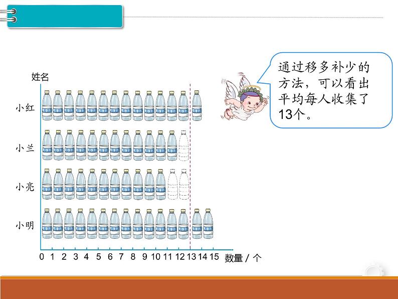 第8单元第1课时  平均数课件PPT05