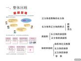 小學(xué)數(shù)學(xué)西師大版五年級(jí)下 3.6整理與復(fù)習(xí) 課件