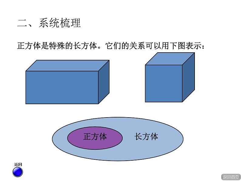 小学数学西师大版五年级下 3.6整理与复习 课件03