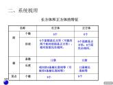 小學(xué)數(shù)學(xué)西師大版五年級(jí)下 3.6整理與復(fù)習(xí) 課件