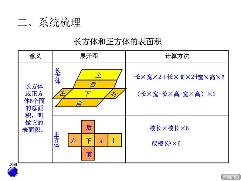 小学数学西师大版五年级下 3.6整理与复习 课件05