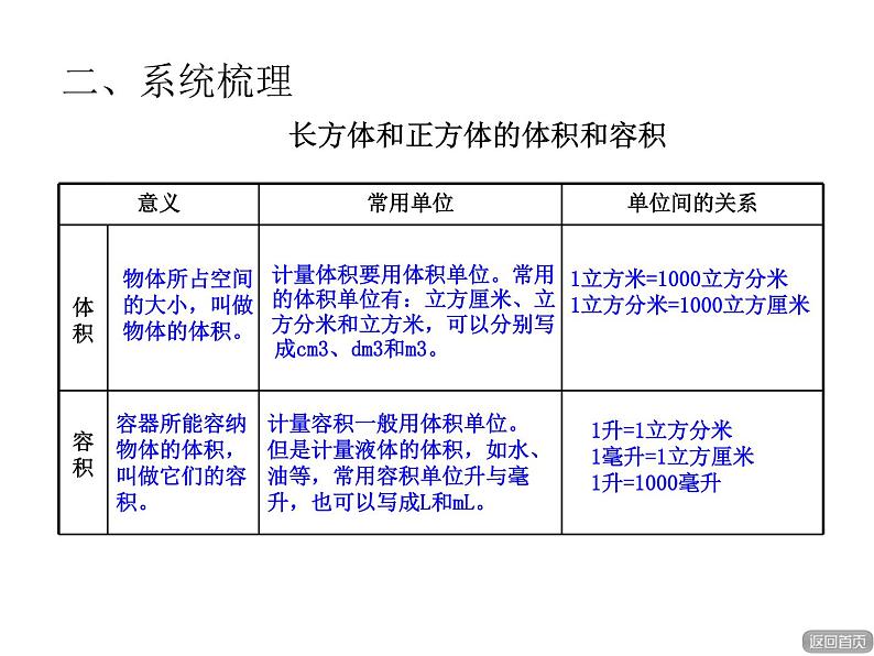 小学数学西师大版五年级下 3.6整理与复习 课件06