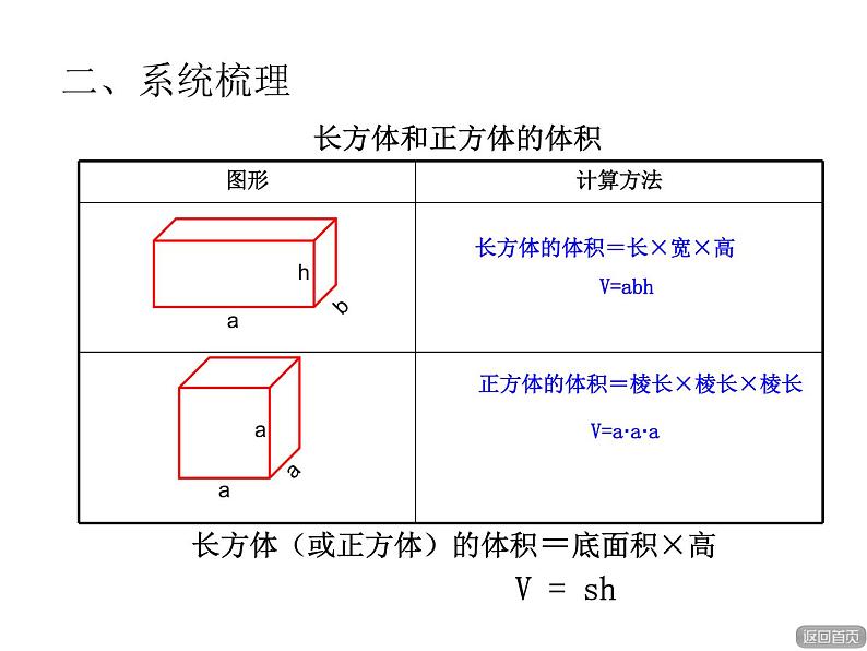 小学数学西师大版五年级下 3.6整理与复习 课件08