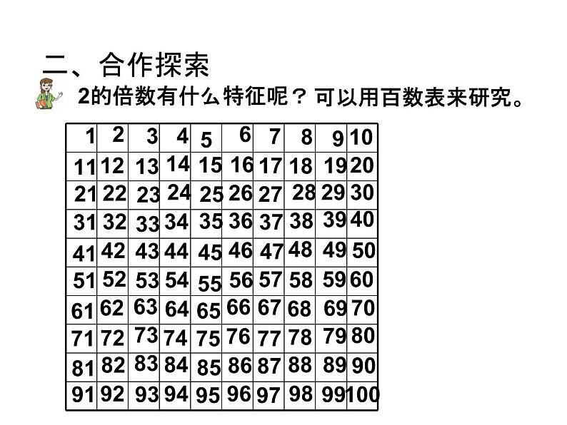 小学数学青岛版五四制四年级下册 3.2.1  2、5的倍数的特征 课件04