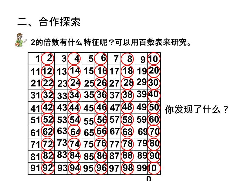 小学数学青岛版五四制四年级下册 3.2.1  2、5的倍数的特征 课件06