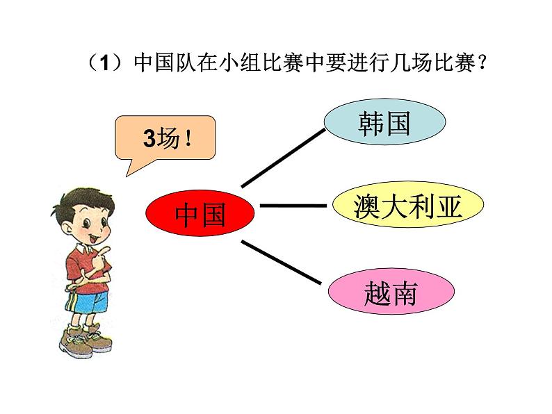 冀教版小学数学五下 8.2比赛场次 课件第6页