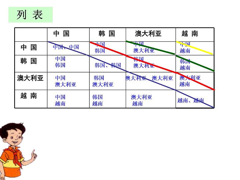 冀教版小学数学五下 8.2比赛场次 课件第8页