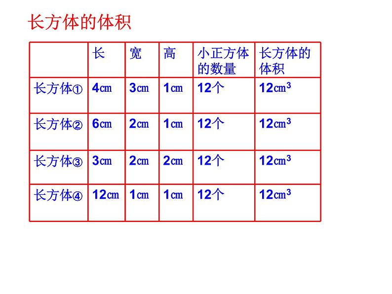 冀教版小学数学五下 5.1.2长方体的体积 课件第5页