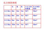 冀教版小学数学五下 5.1.2长方体的体积 课件