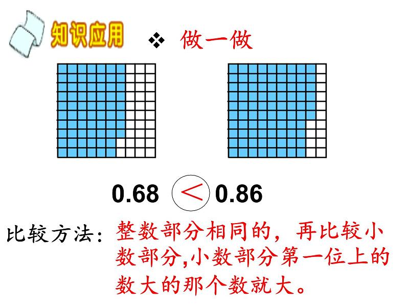 小学数学冀教版三年级下 6.1.3比较小数的大小 课件第3页