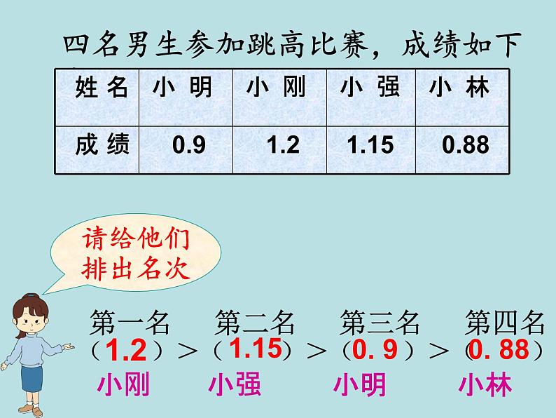 小学数学冀教版三年级下 6.1.3比较小数的大小 课件第4页