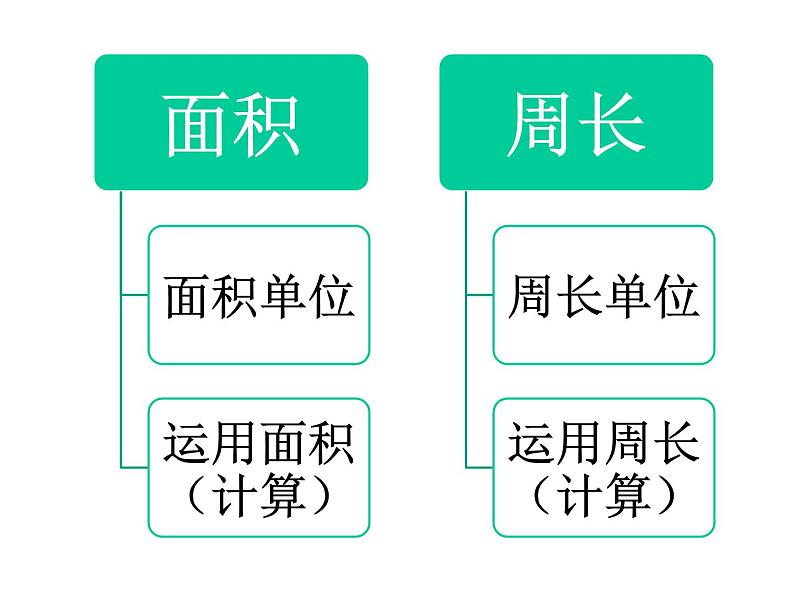 小学数学冀教版三年级下 7.3整理与复习 课件03