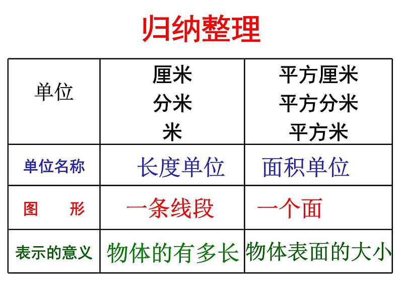 小学数学冀教版三年级下 7.3整理与复习 课件08