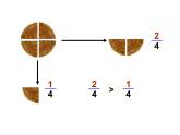 小学数学冀教版三年级下 8.1.3分数大小的比较 课件