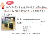 六年级数学下册课件-3 解决问题的策略（40）-苏教版